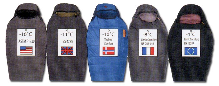 Evropská norma EN 13537, která od roku 2002 platí pro země Evropské unie, zavedla nové standardy pro teplotní značení spacích pytlů. Norma rozlišuje čtyři teploty (horní extrém, komfortní teplota, limitní teplota a extrém).
