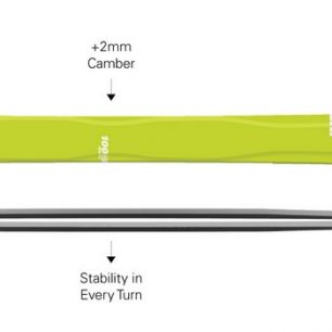 Parametry lyží G3 SEEKr