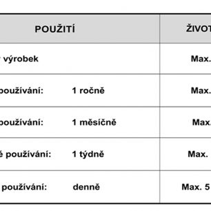 Tabulka použití Rock Empire