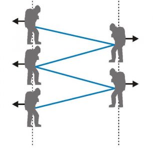 Jak rozdělit lano na stejné díly
