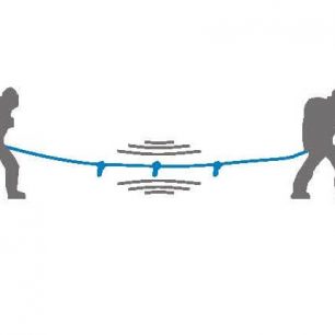 Držte lano napnuté