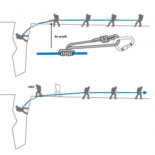 Vytažení z trhliny ve více lidech