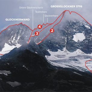 Varianty výstupu na Grossglockner