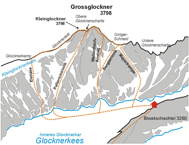 Cesty ze severu na Grossglockner, zdroj summitpost