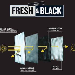 Fresh&Black představuje spojení inovativních materiálů, které přirozeně regulují teplotu a světlo.