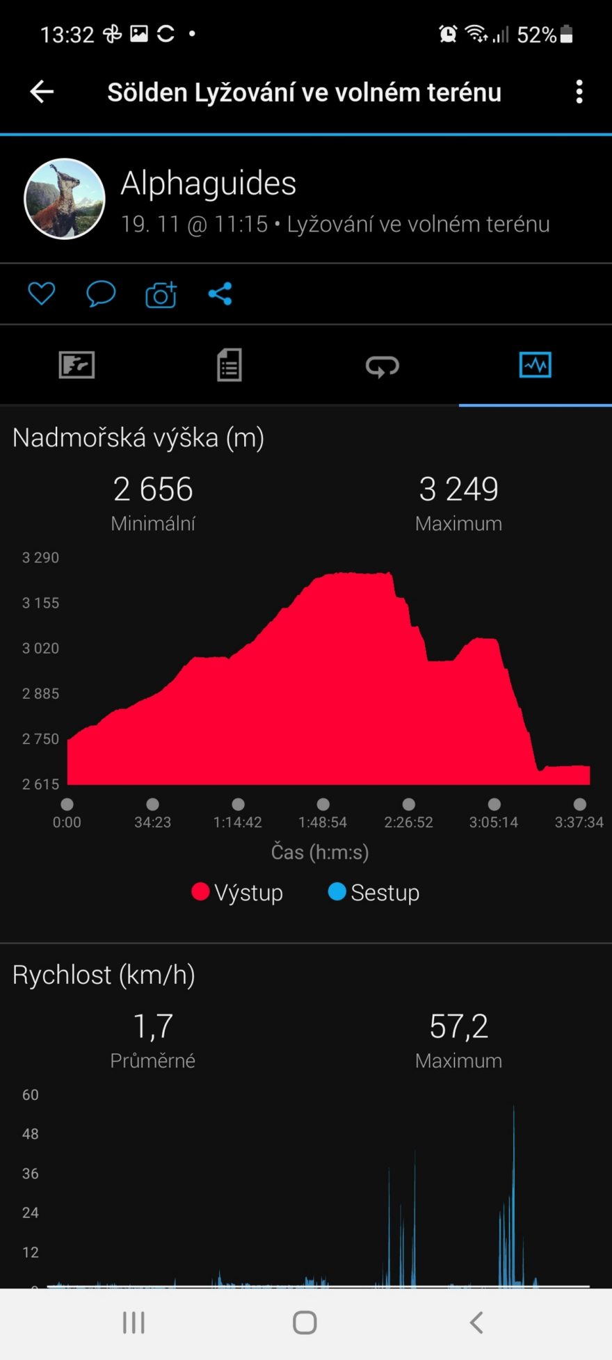 Profil výstupu a sjezdu na skialpových lyžích