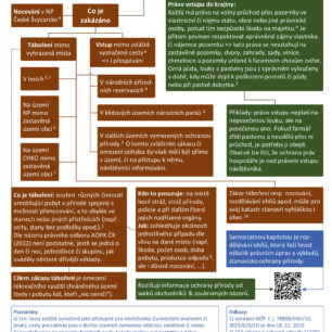 Je legální přespávat v české přírodě? Je rozdíl mezi tábořením a bivakováním?
