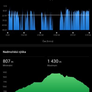 Měření je díky moderním senzorům velmi přesné