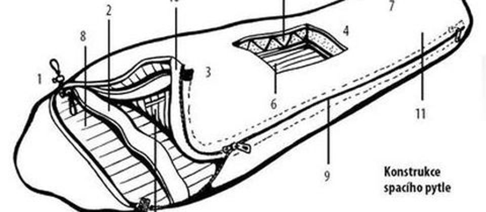 To základní o spacích pytlích