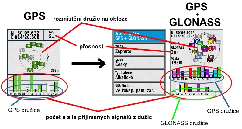 Zobrazení příjmu z GLONASS v navagaci Garmin