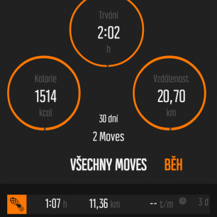 aktivity v mobilní aplikaci