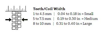 Převodní tabulka pro výběr vhodné velikosti zipu.