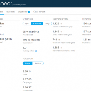 Záznam aktivity na Garmin Connect.
