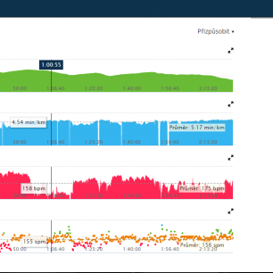 Záznam aktivity na Garmin Connect.