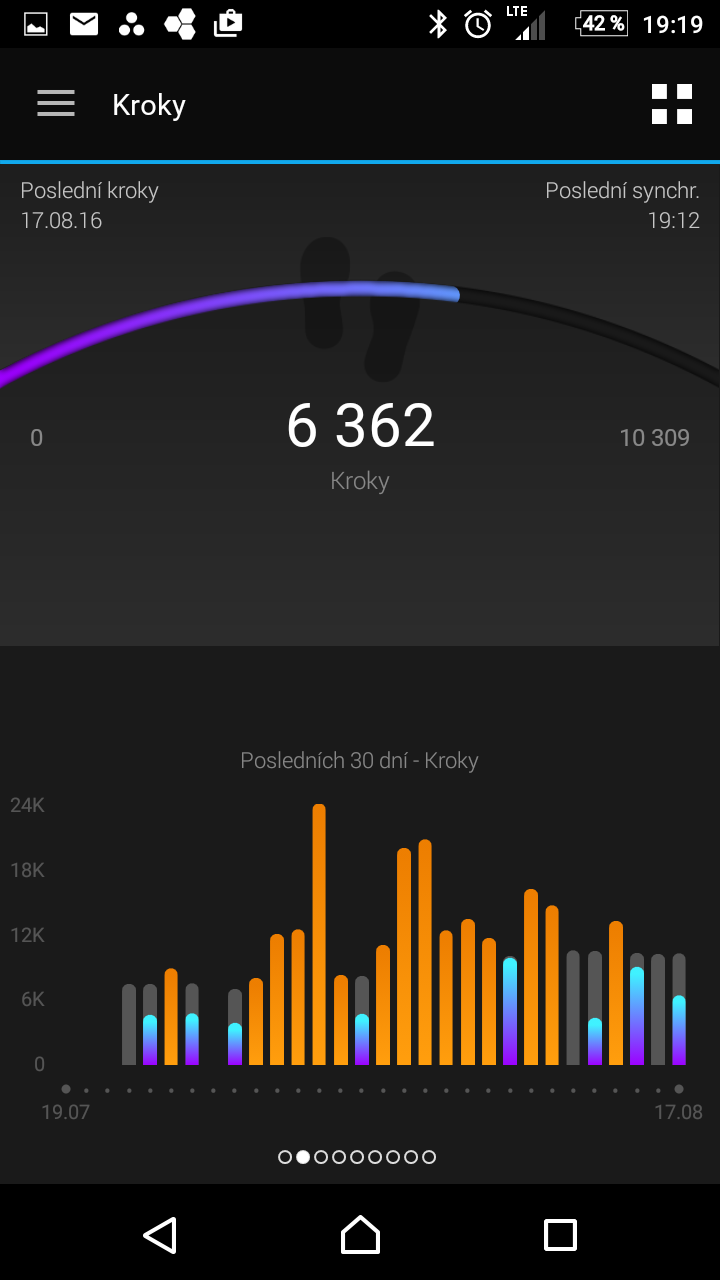 GARMIN Connect detail na kroky v určitém dni a celkový přehled za posledních 30 dní.