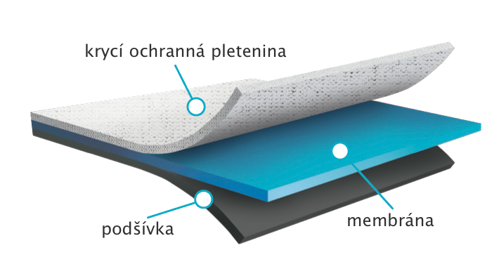 Trojvrstvý laminat.