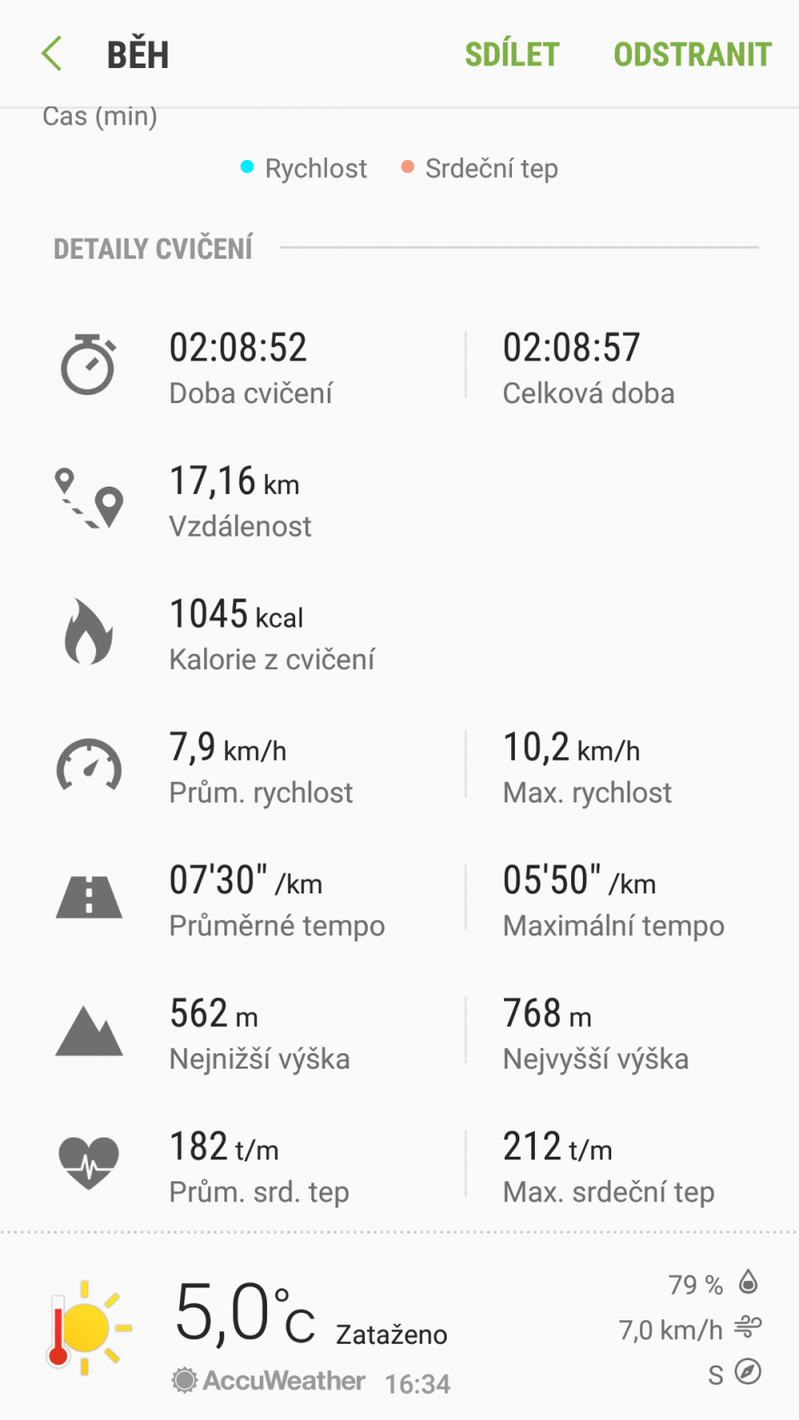 S Health - shrnutí po běhu