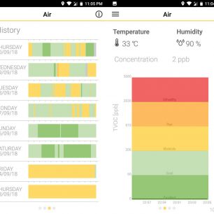 Podrobný přehled kvality ovzduší