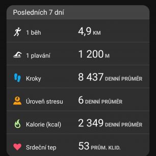 Přehled aktivit v aplikaci GARMIN Connect.
