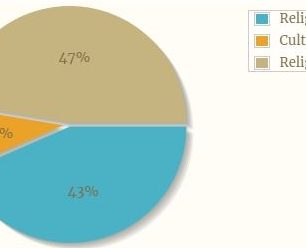 Motivace poutníků na Camino de Santiago.