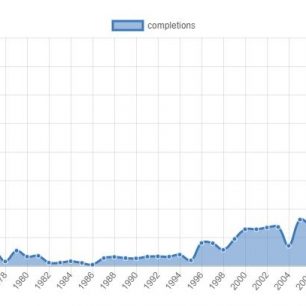 Graf dokončení Pacific Crest Trailu.