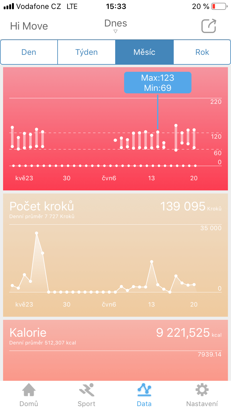 Historie záznamů v aplikaci Hi Move.
