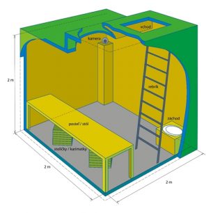 Hypobarická komora v Topolčanech.