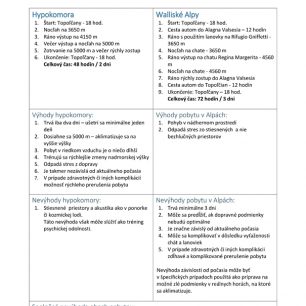 Porovnání aklimatizace v hypobarické komoře a ve Walliských Alpách.