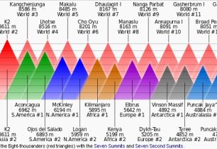 Statistické okénko ze světa těch nejvyšších hor