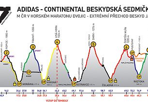 Pořád máte možnost zúčastnit se adidas Beskydské sedmičky. Stačí koupit boty!