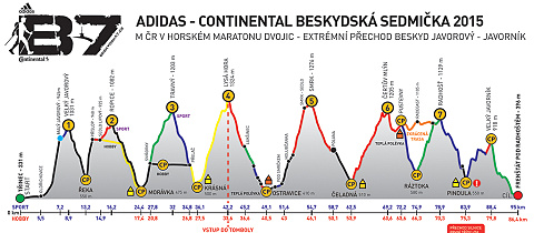Pořád máte možnost zúčastnit se adidas Beskydské sedmičky. Stačí koupit boty!
