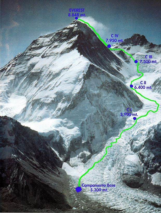 Everest - výstupová trasa