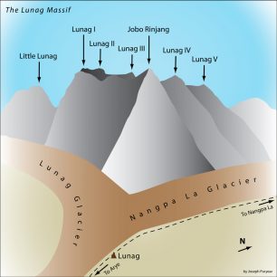 Přehled vrcholů v masivu Lunag