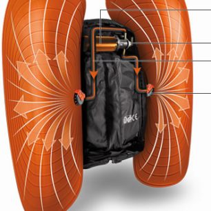 Schéma fungování ABS batohu se dvěma oddělenými vaky, které se nafukují nezávisle