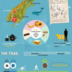 Oficiální materiál