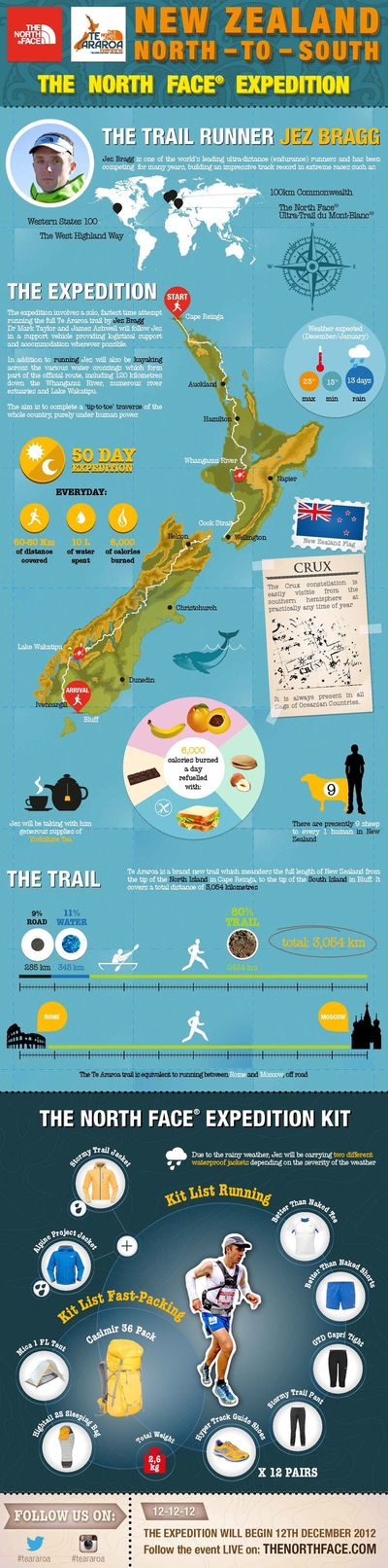 Oficiální materiál