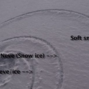 Velikosti půlkruhů