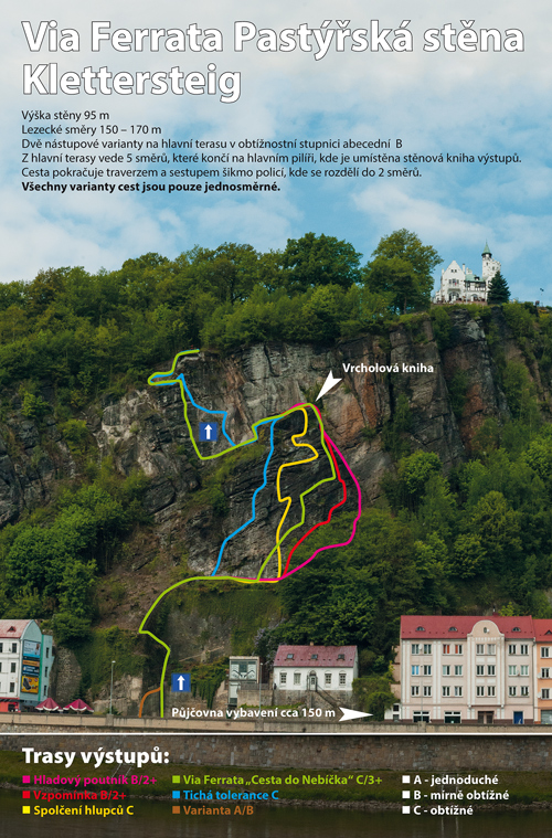 Via Ferrata Pastýřská stěna