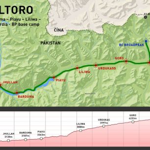 Baltoro trek - mapa a výškový profil