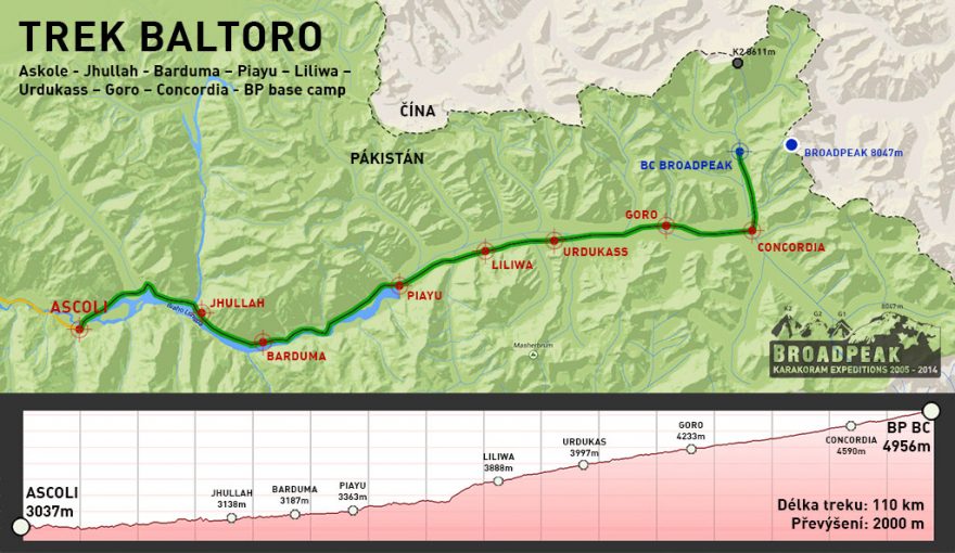 Baltoro trek - mapa a výškový profil
