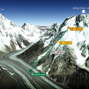 Schéma výstupu na Broad Peak