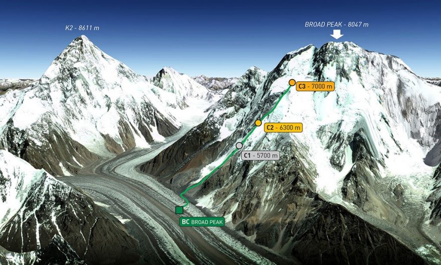 Schéma výstupu na Broad Peak