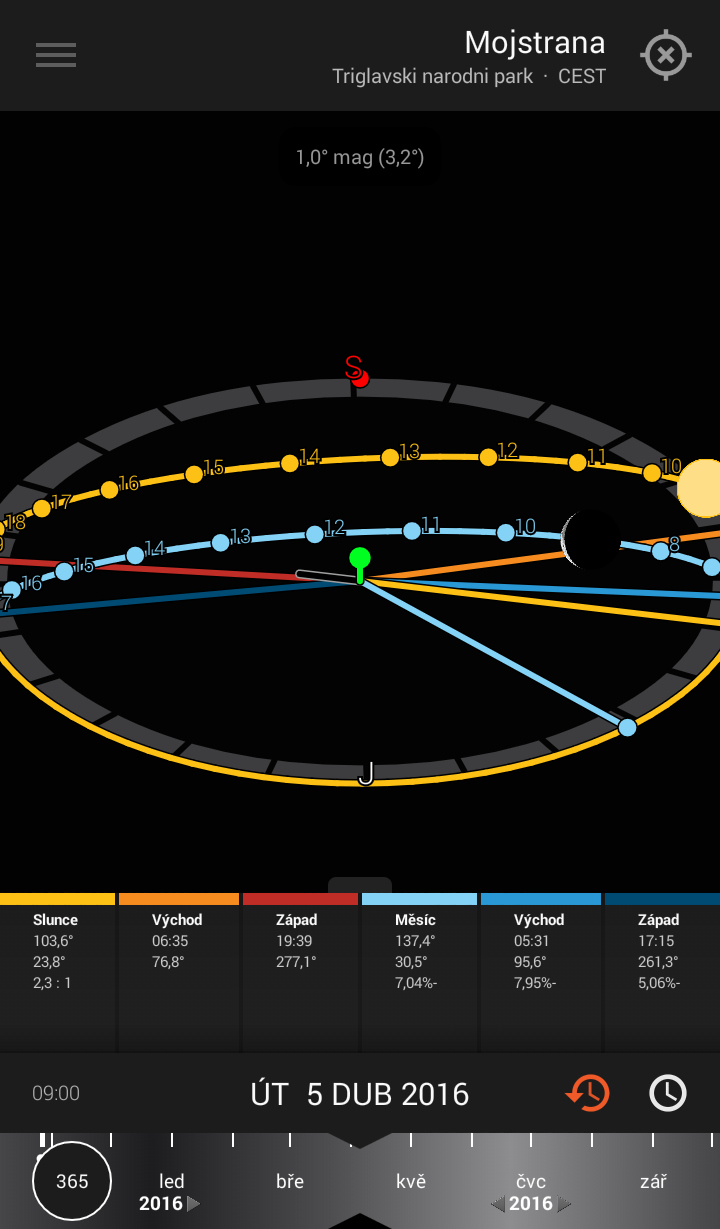 Zobrazení 3D kompasu