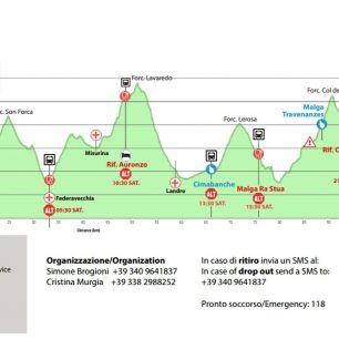 Profil The North Face Lavaredo Ultra Trail