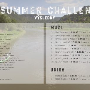 Výsledky závodu Císař Summer Challenge 2016