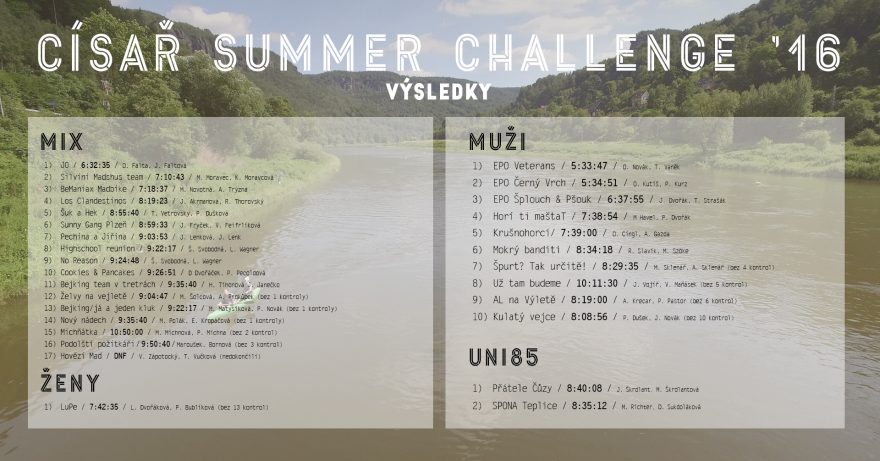 Výsledky závodu Císař Summer Challenge 2016