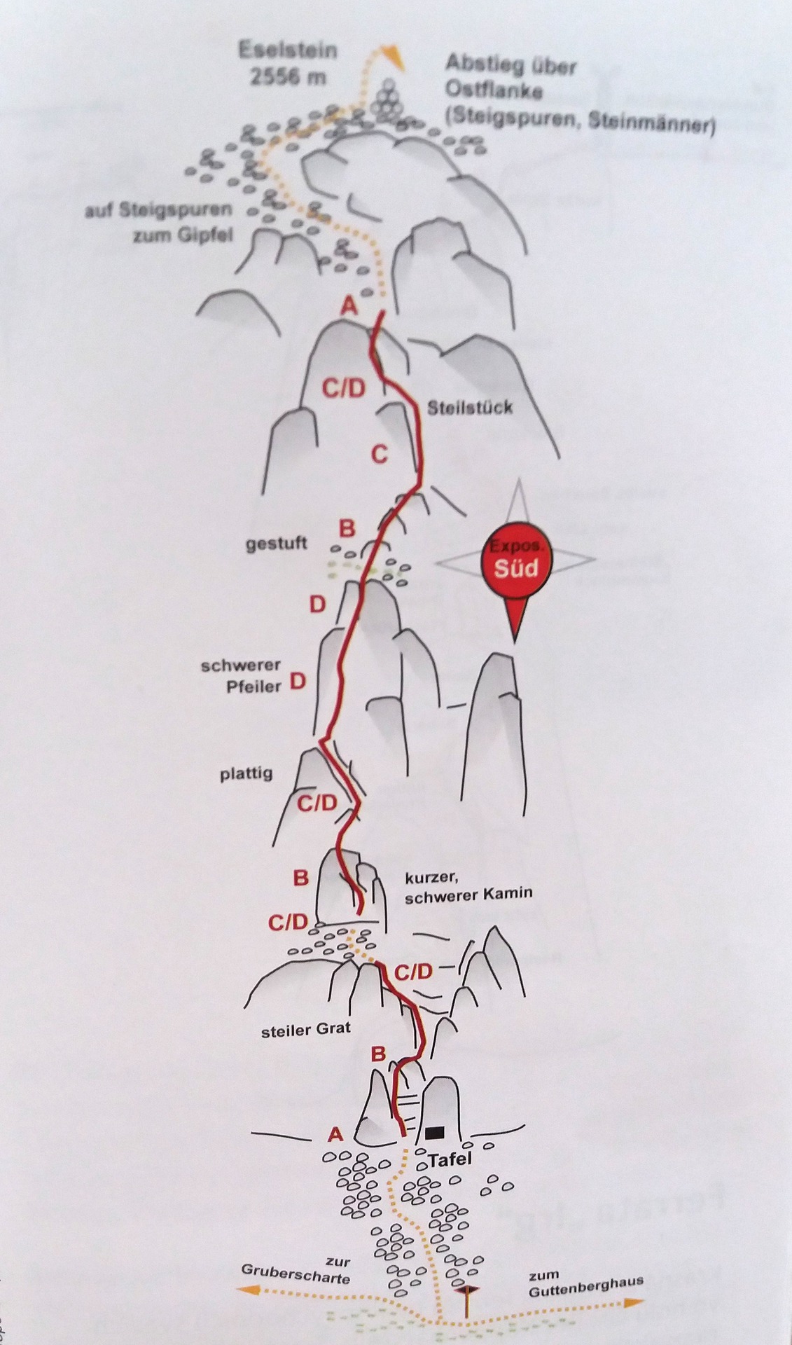 Topo feraty Jubilaus Klettersteig.