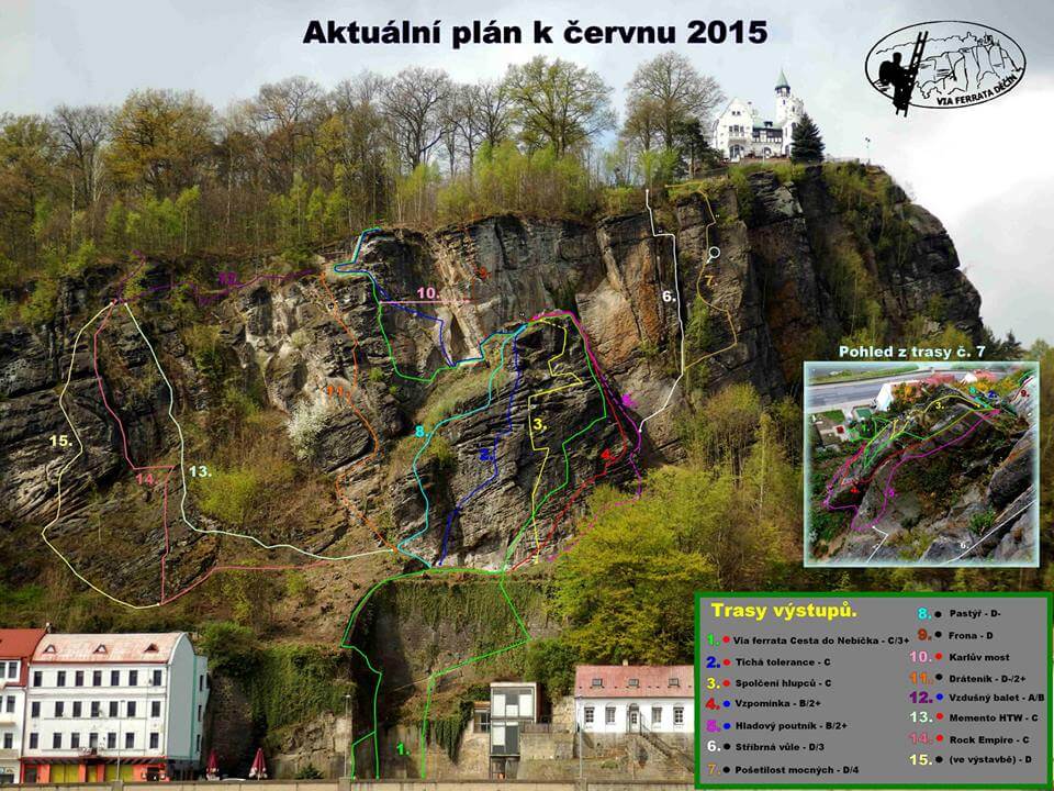 Přehled cest Přehled cest